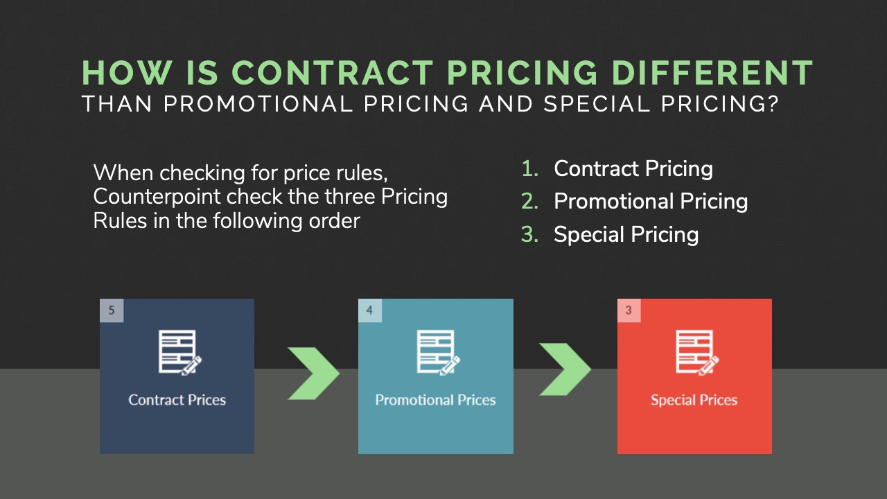 Contract_Pricing_Slide4